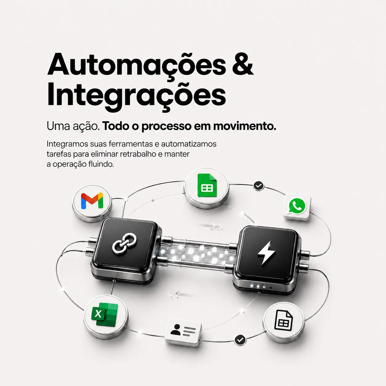 Automações & Integrações